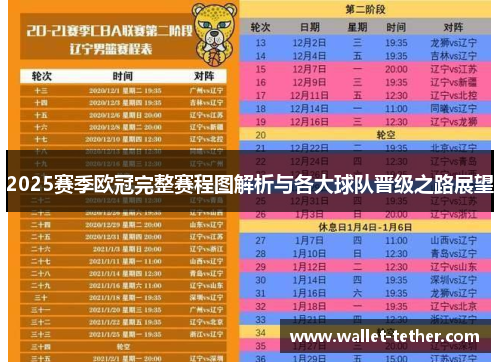 2025赛季欧冠完整赛程图解析与各大球队晋级之路展望